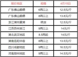 鲈鱼价格一斤多少钱（2022）