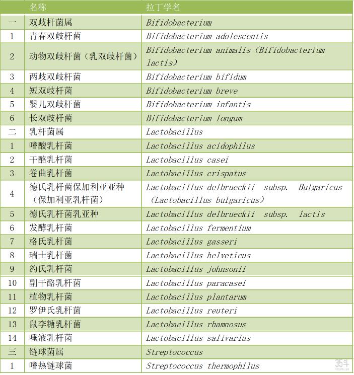 科汉森双歧杆菌多少钱（巨头战略布局）