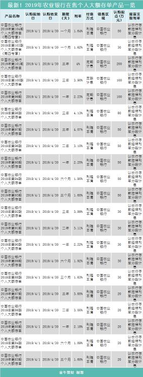 農行柜臺最多取多少錢(最新)