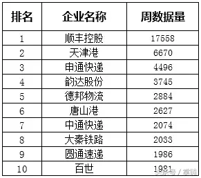 顺丰到付价格（顺丰又遇）