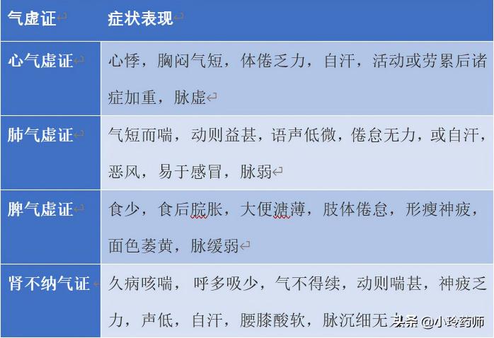 大补阴丸多少钱一盒（六类补益类中成药区分）