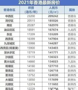 上海房价多少钱一平米2017（你知道香港的房价吗）