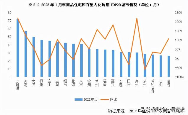 来宾房价首付多少钱（库存高企）