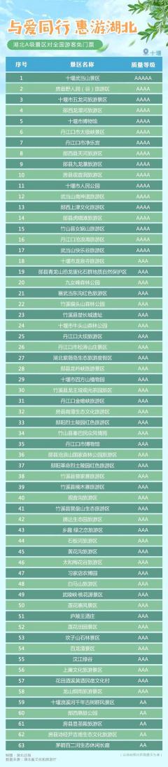 天紫湖门票多少钱（2020年湖北A级景区免门票开放）
