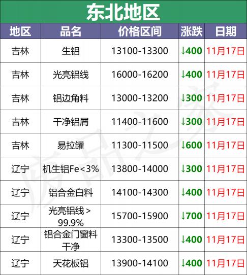 吕模板多少钱一平方（最新11月17日全国铝业厂家收购价）