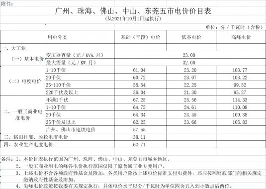 2017广州电费多少钱一度（关乎广东人的电费）