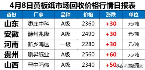 废品价格（持续上涨）