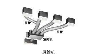 风管机价格（风管机）