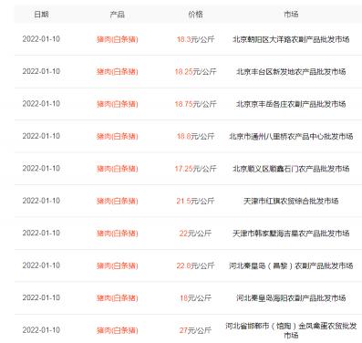 羊的价格现在市场（猪肉领衔）