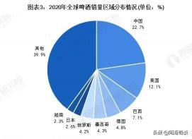 大乌苏啤酒价格（被收购的国产啤酒）