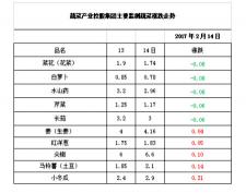 茄子多少钱一斤2017（豆角每斤亏8毛茄子1）