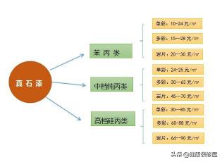 真石漆外墙涂料价格（外墙真石漆多少钱一平方呢）
