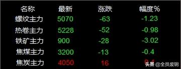 今日废钢价格最新行情（8日废钢行情）