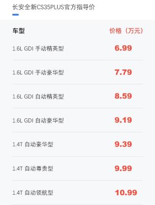 长安cs35裸车多少钱（长安全新CS35PLUS正式上市）