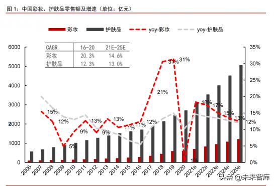 玫琳凯的手表值多少钱（化妆品行业之彩妆专题研究）