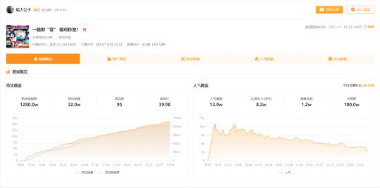快手一場直播多少錢（快手直播數據詳情）