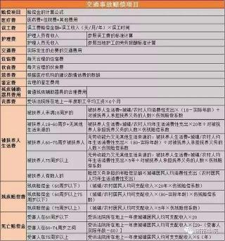 十级交通事故赔多少钱（交通事故对方全责）