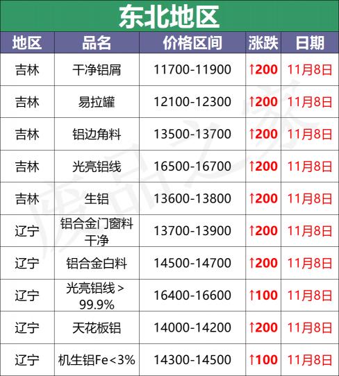 吕模板多少钱一平方（最新11月8日全国铝业厂家收购价）