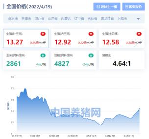 今天生豬價格行情（全國生豬價格漲跌表）