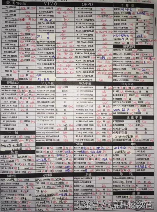 二手手机价格（3月29日最新全新手机）