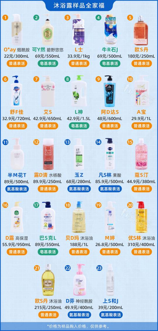 好爸爸洗衣露多少钱（真人实测23款沐浴乳）