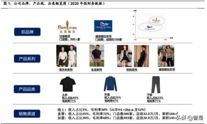 萬星威衣服大約多少錢（比音勒芬研究報告）