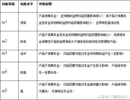 月月安多少钱一盒（您真的会购买银行理财么）