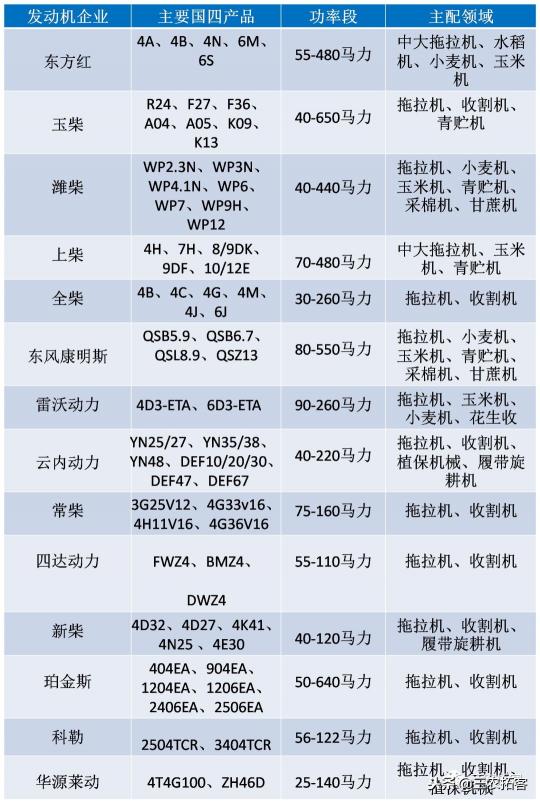 农机价格表（激烈碰撞）