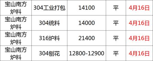 不锈钢回收价格（最新4月16日废不锈钢废料基地报价汇总）