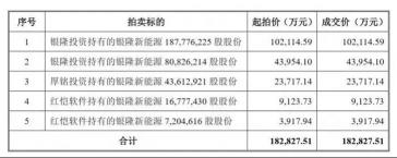 宇通校车56坐多少钱（格力电器接手银隆）