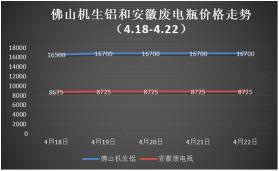 废铜今日价格（下游企业逐步复工复产）