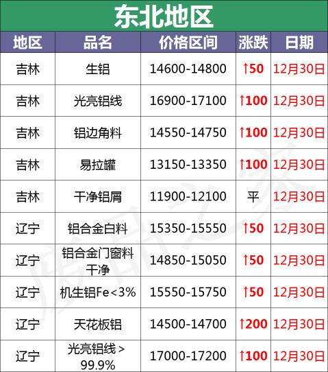 吊顶价格（最新12月30日全国铝业厂家收购价格汇总）