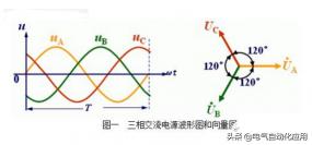 民用三相電多少錢一度（三相電是什么意思）