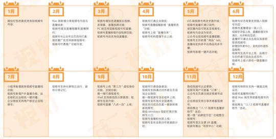 雅马哈勇士1700多少钱（视频号为何玩命复活）