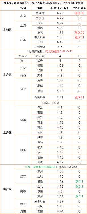 2017年羊羔多少钱一斤（五一假期3种农产品大涨价）
