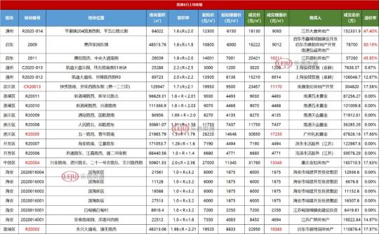 惠萍家园多少钱一平方（南通主城区缺席7月土拍）