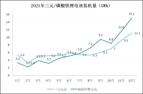 磷酸西格列汀片价格（比亚迪）