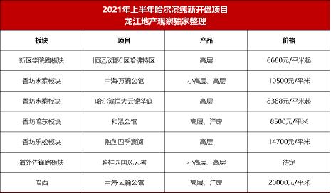 哈西房價多少錢一平（哈爾濱12個新盤房價出爐）