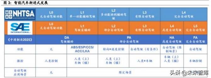 opa77手机多少钱（激光雷达行业深度研究）