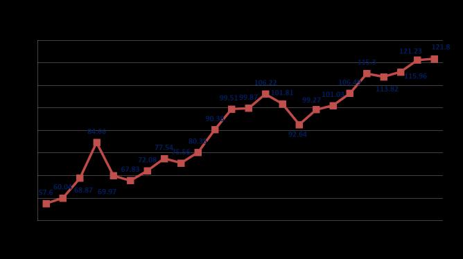 2017年钢管多少钱一吨（2017年钢材品种均价最高涨1600元）
