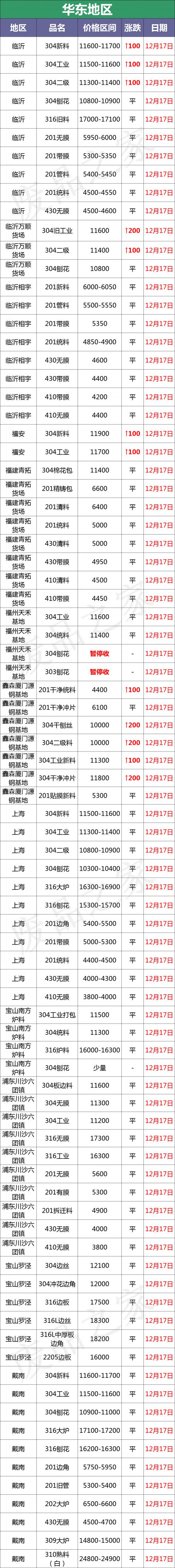 304不锈钢板价格（不锈钢行情）