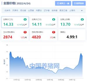 生猪价格猪猪报价（全国生猪价格涨跌表）
