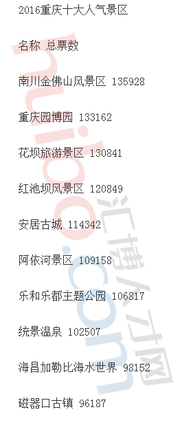 铜梁避幽谷门票多少钱（重庆最好耍的地方是这些）