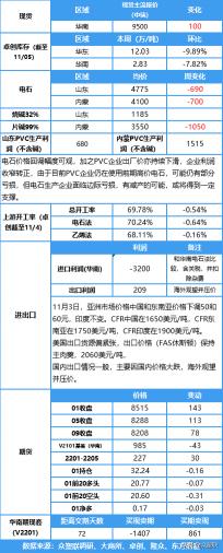 最新电石行情和价格（电石价格大幅下调）