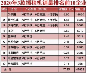 久富插秧机多少钱（插秧将开始）