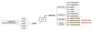 2017年五险最低多少钱（一文读懂社保养老保险）