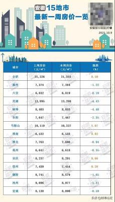 蚌埠房价多少钱一平方（蚌埠房价跌至8033元）