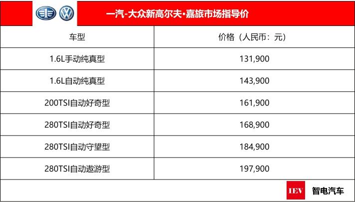 一汽大众车型及价格（13）