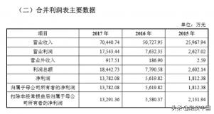 生产洗衣粉洗洁精需要投资多少钱（IPO临门一脚）