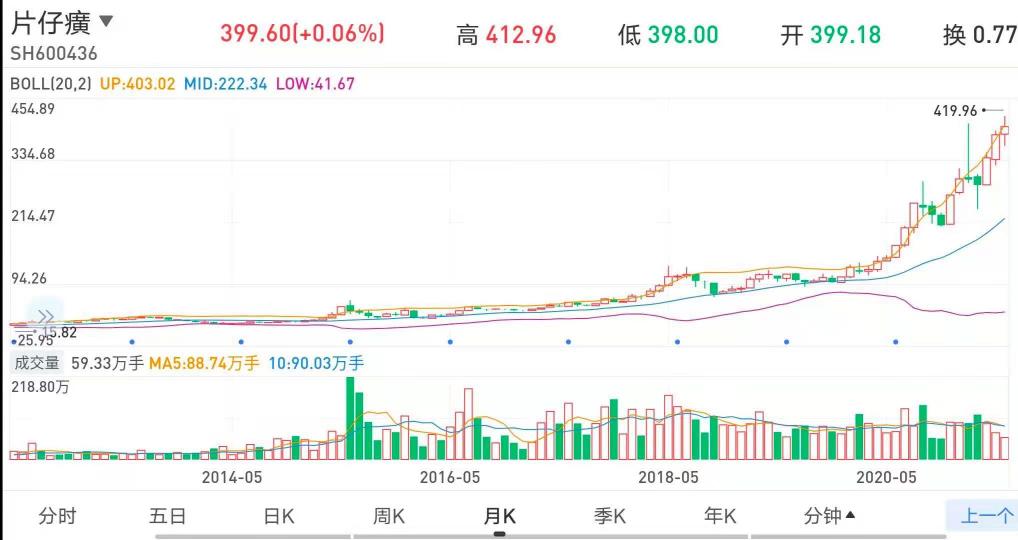 天然麝香价格（2532亿市值中药龙头片仔癀是怎样炼成的）